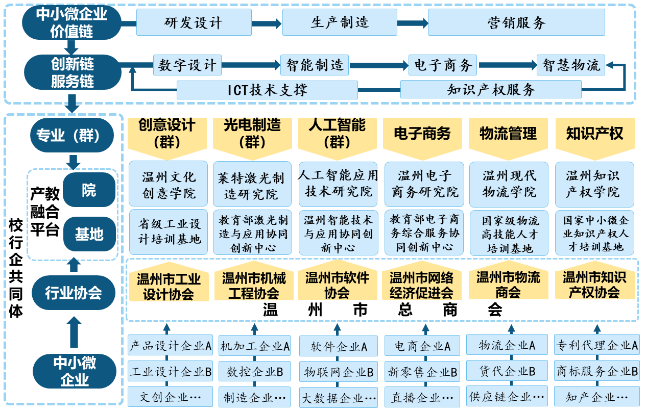 说明: http://jyt.zj.gov.cn/picture/-1/f73321664b8949128b759f5a008f8b33.png